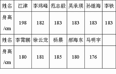 2002年世界杯中国队名单(2002年世界杯中国队队员清单)