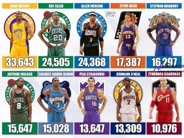 2003年nba选秀(2003年NBA选秀结果)