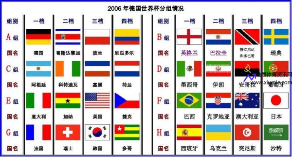 2006世界杯分组(2006世界杯分组图)