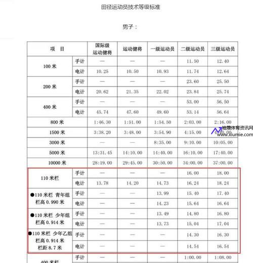 110米栏半决赛时间(110米栏比赛时间)