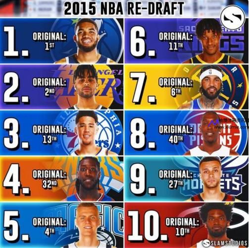 2015nba选秀(2015nba选秀顺位重排)