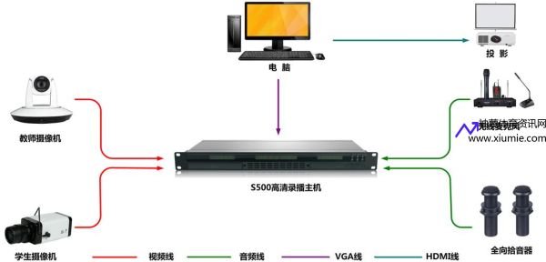 1高清录播系统(高清录播系统直播大全播放器)