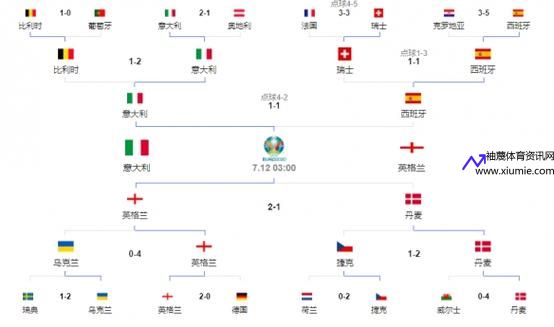 2021欧洲杯决赛结果(2021欧洲杯决赛回顾)