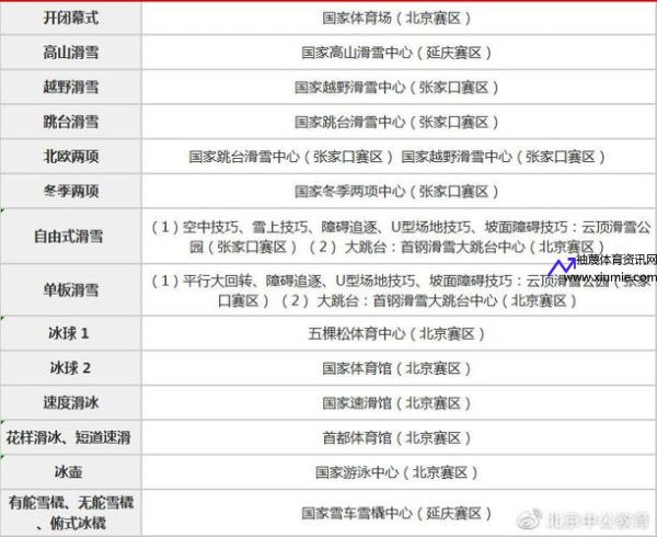 2022冬奥会几月几日开始几号结束(2022年冬奥会几月开始)