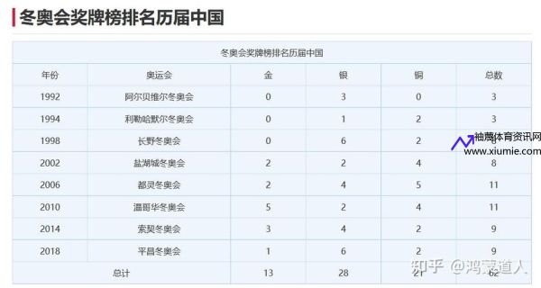 2022年冬奥会参赛国家及人数(2022冬奥会参加国家数量)