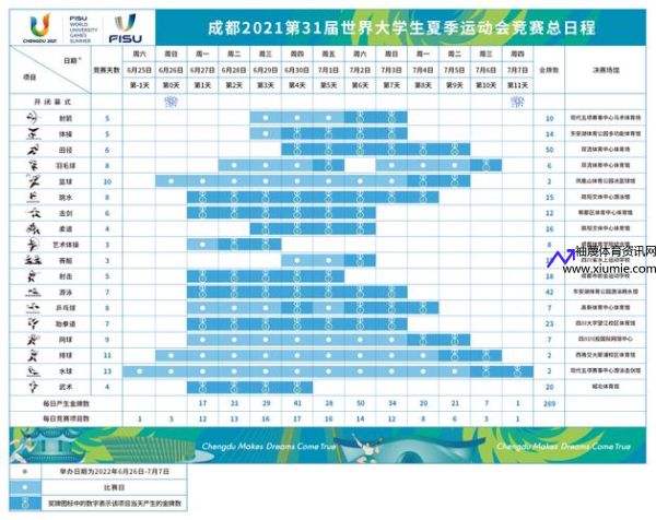 2023年成都大运会时间(2023年成都大运会时间表格)