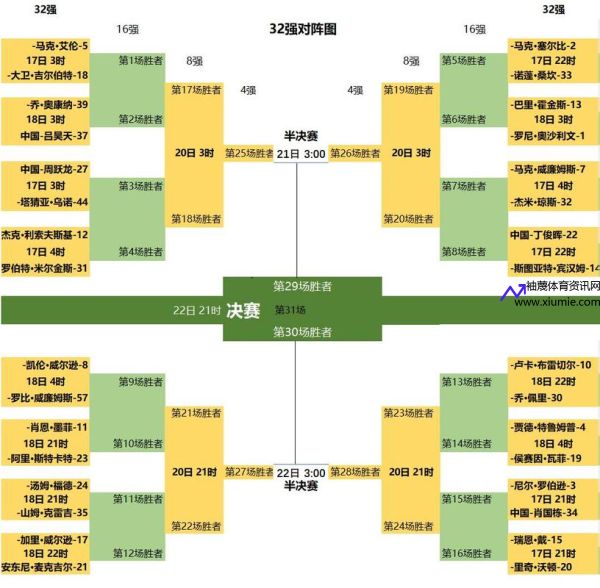 2023msi全部赛程表(2021msi 赛程)