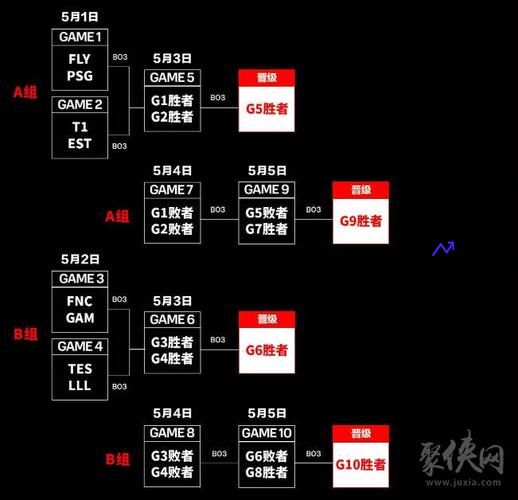 2023msi赛程表(20201msi赛程)