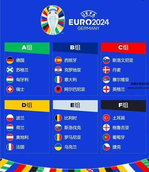 2024欧洲杯在哪里举行(欧洲杯2024几月份开始比赛)