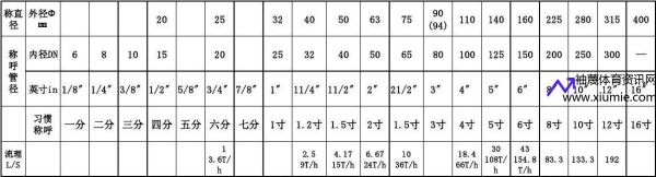 5英尺11英寸(11英寸等于多少厘米啊)