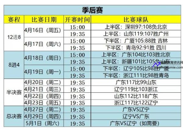 cba总决赛打几场2021(CBA总决赛打几场球)