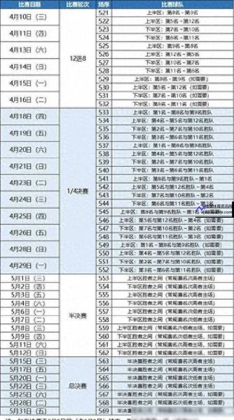 CBA公布总决赛赛程(cba总决赛赛程时间今天)