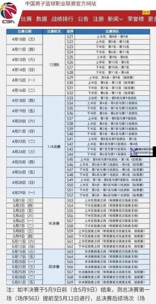 CBA决赛时间表2022(cba决赛是哪天)