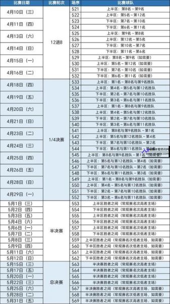 cba季后赛赛程安排规则(cba季后赛赛程安排规则最新)