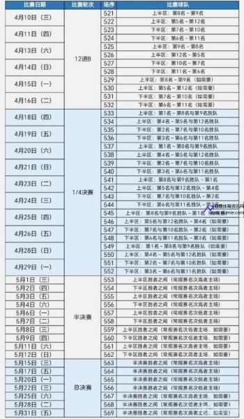 cba季后赛赛程时间表(cba季后赛赛程时间表决赛)