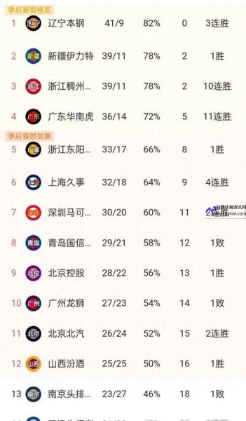 CBA最新赛况(cba最新赛况今日最新消息)