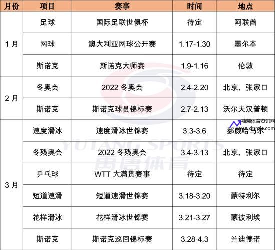 2022全部比赛时间表(2022年赛事)