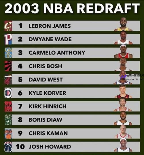 nba03年选秀(nba03年选秀顺位排名)