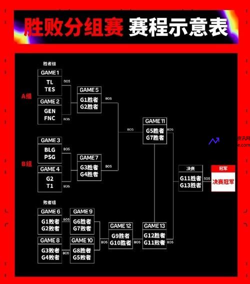 MSI小组赛赛程公布(msi小组赛赛制)