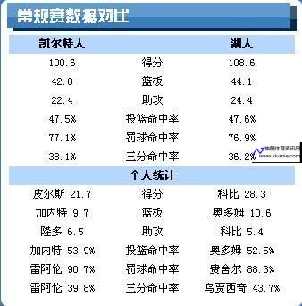 nba07年总决赛(nba07年总决赛数据统计)