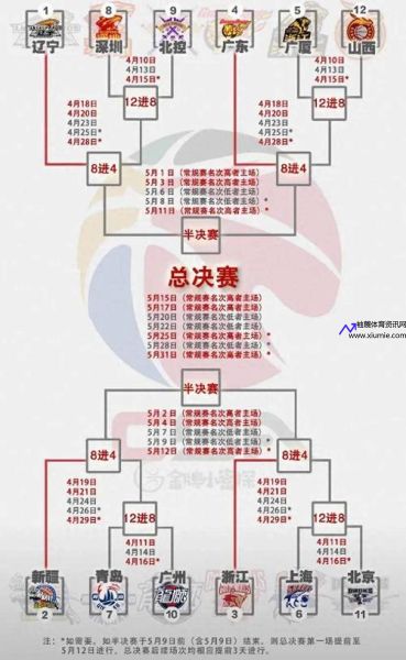 cba季后赛赛程安排2020-2021(cba季后赛赛程安排时间8进4)