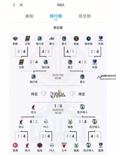 nba季后赛什么开始(nba季后赛何时开始)