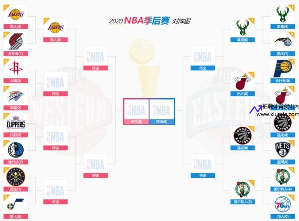 nba季后赛赛程(2020年nba季后赛赛程)