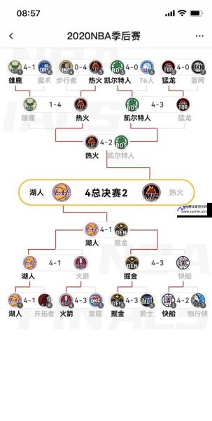 nba赛程安排(nba赛程安排不合理)