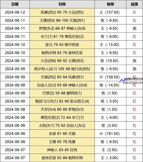 nba总决赛时间2019(NBA总决赛时间表2024)