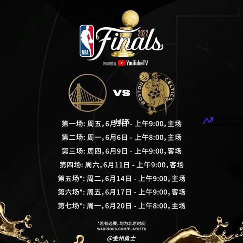 nba总决赛时间2019(NBA总决赛时间表2024)