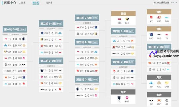 lol全球总决赛赛程(lol全球总决赛赛程8强)