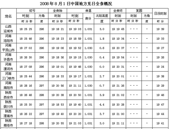 上一次日全食(上次全日食是多久)