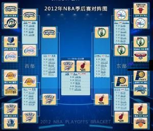 nba赛制(nba赛制几局几胜)