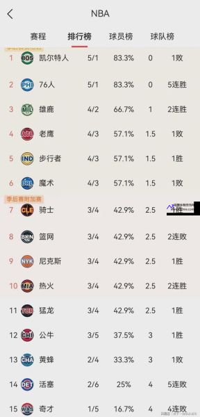 nba东部球队排名(nba球队排名)