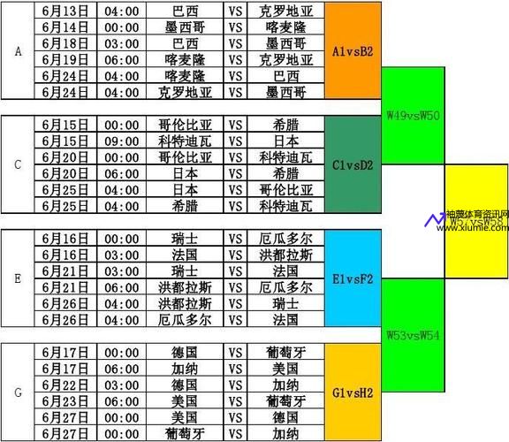 世界杯2021赛程时间表(世界杯2021赛程时间表6月29)