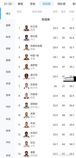 nba名人赛名单(nba名人赛回放)