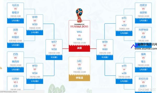 世界杯16强淘汰赛规则(世界杯16强淘汰赛赛程)