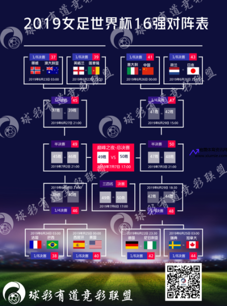 世界杯16强淘汰赛规则(世界杯16强淘汰赛赛程)