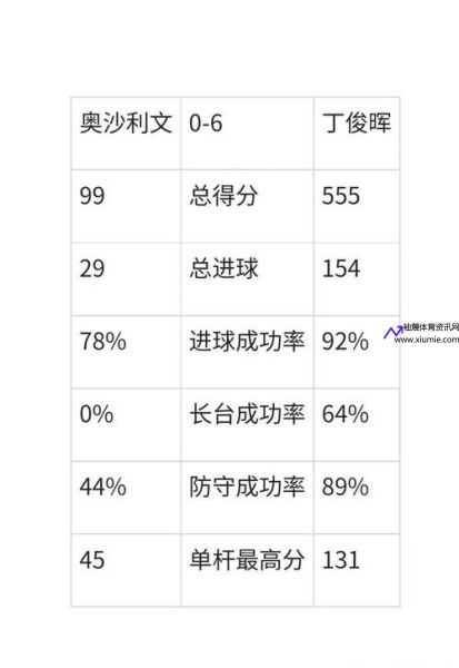 丁俊晖晋级英锦赛决赛(丁俊晖晋级英锦赛决赛时间表)