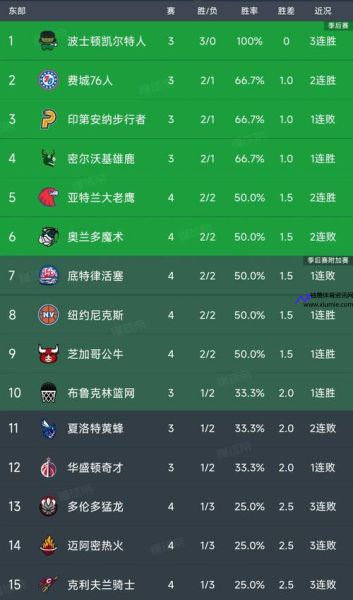 nba最新排名(NBA最新排名出炉)