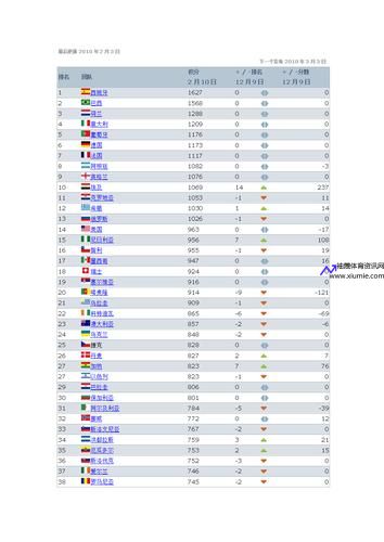 世界足球联赛排名(世界足球俱乐部排名最新)