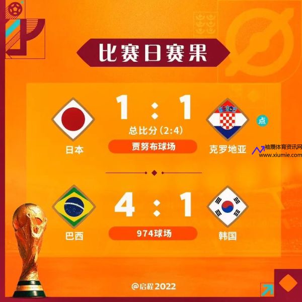 世界杯2022为啥没有中国(2022年世界杯为什么没有美国)