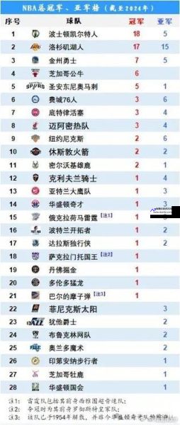 nba最新排名表(nba排名最新排名表)