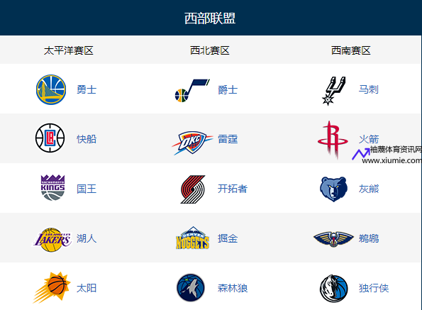 nba西部联盟(NBA西部联盟球队图片统一)