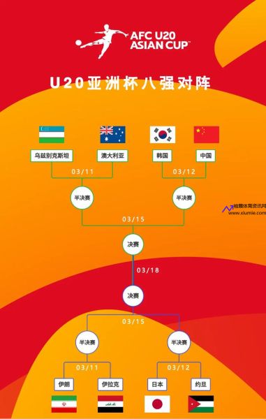 U20亚洲杯2023赛程(2022年u20亚洲杯)