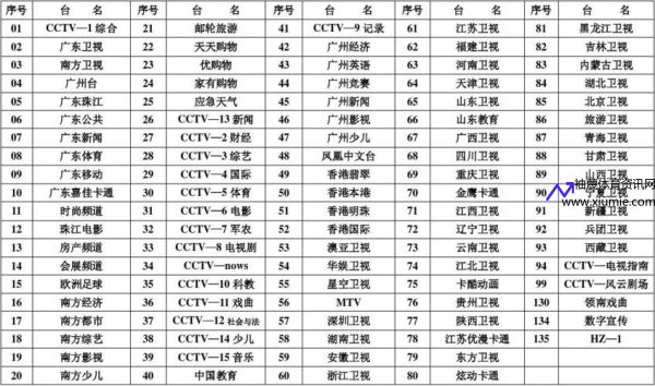 中央10台节目表(中央10台节目表官网)