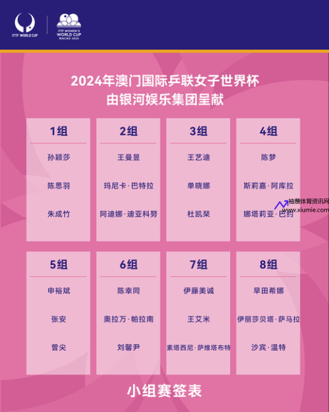 乒乓球世界杯2024赛程时间表(乒乓球世界杯2024赛程时间表4月16日)