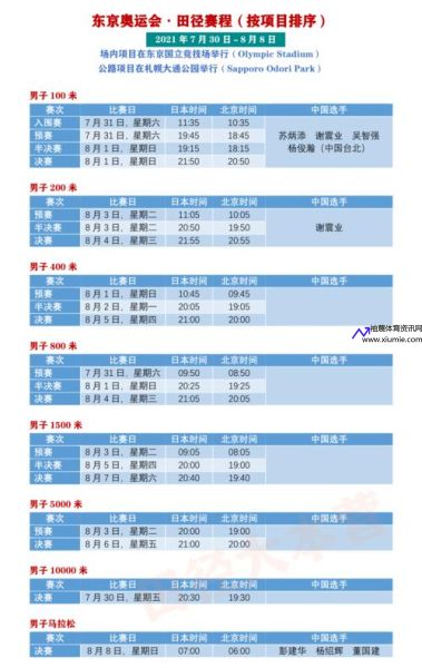 东京奥运会田径赛程(东京奥运会田径赛程时间表格)