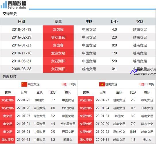 中国对越南比赛时间(中国对越南比赛时间10月8日几点)