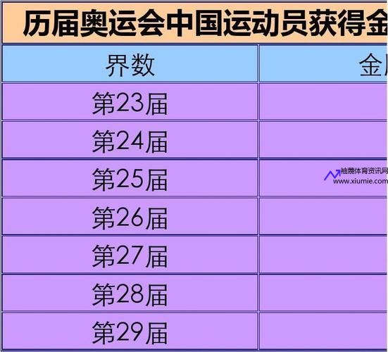 中国奥运会金牌(中国奥运会金牌榜历届)